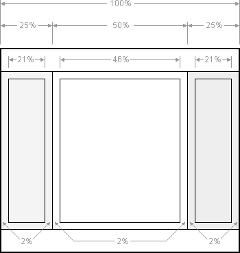 Three column layout dimensions